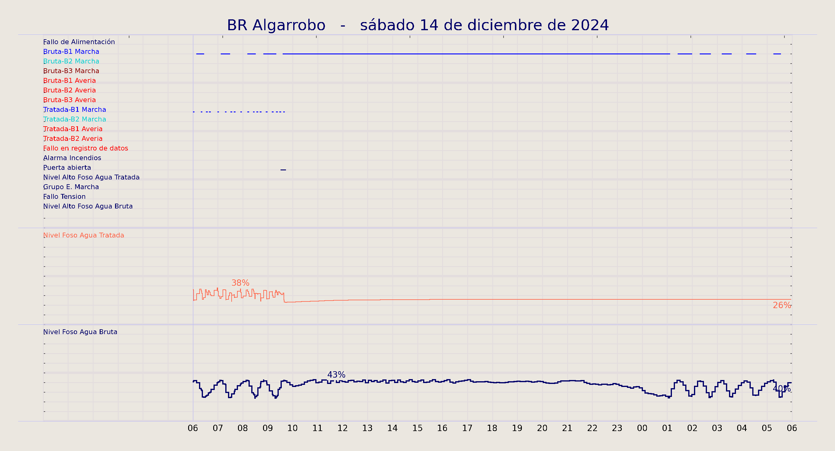 ../../imagenes/vid/2024/BR Algarrobo/2024-12-14 BR Algarrobo.png